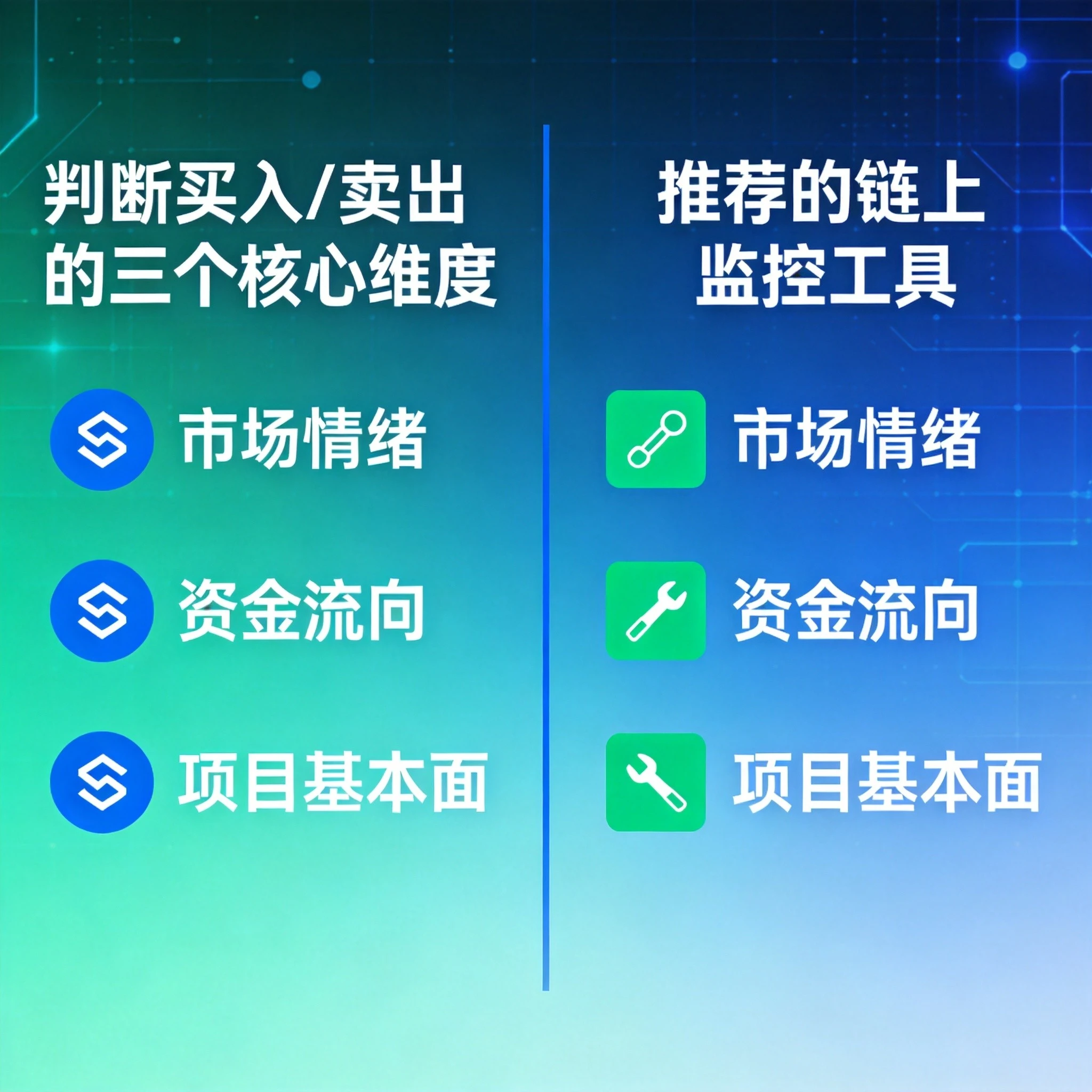 异动判断维度与查询工具总览图,清晰呈现判断异动是买入还是卖出信号的三个核心维度,以及推荐的主流链上监控工具列表,帮助读者快速掌握异动解读方法和查询渠道 异动判断维度与查询工具总览图,清晰呈现判断异动是买入还是卖出信号的三个核心维度,以及推荐的主流链上监控工具列表,帮助读者快速掌握异动解读方法和查询渠道